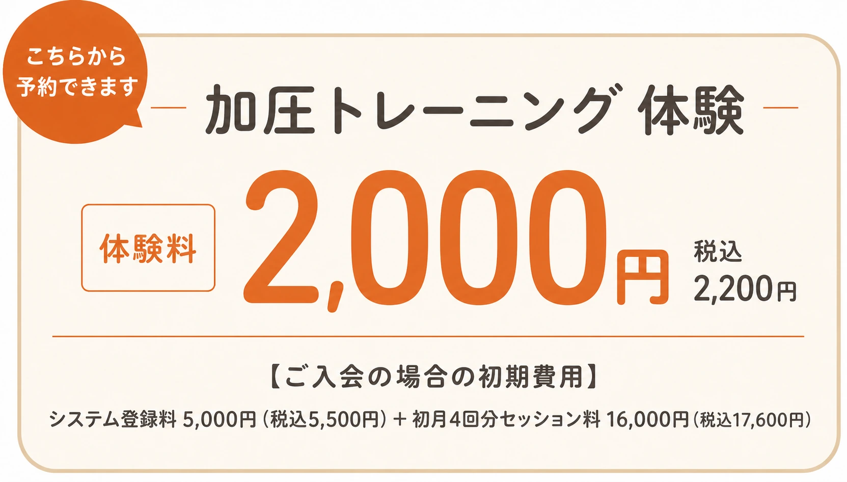 こちらから体験予約ができます。加圧トレーニング体験は2,000円（税込2,200円）。入会時の初期費用は、システム登録料5,000円（税込5,500円）と初月4回分セッション料16,000円（税込17,600円、大山・板橋店の場合）。目白店の初月4回分セッション料は税込18,920円です。