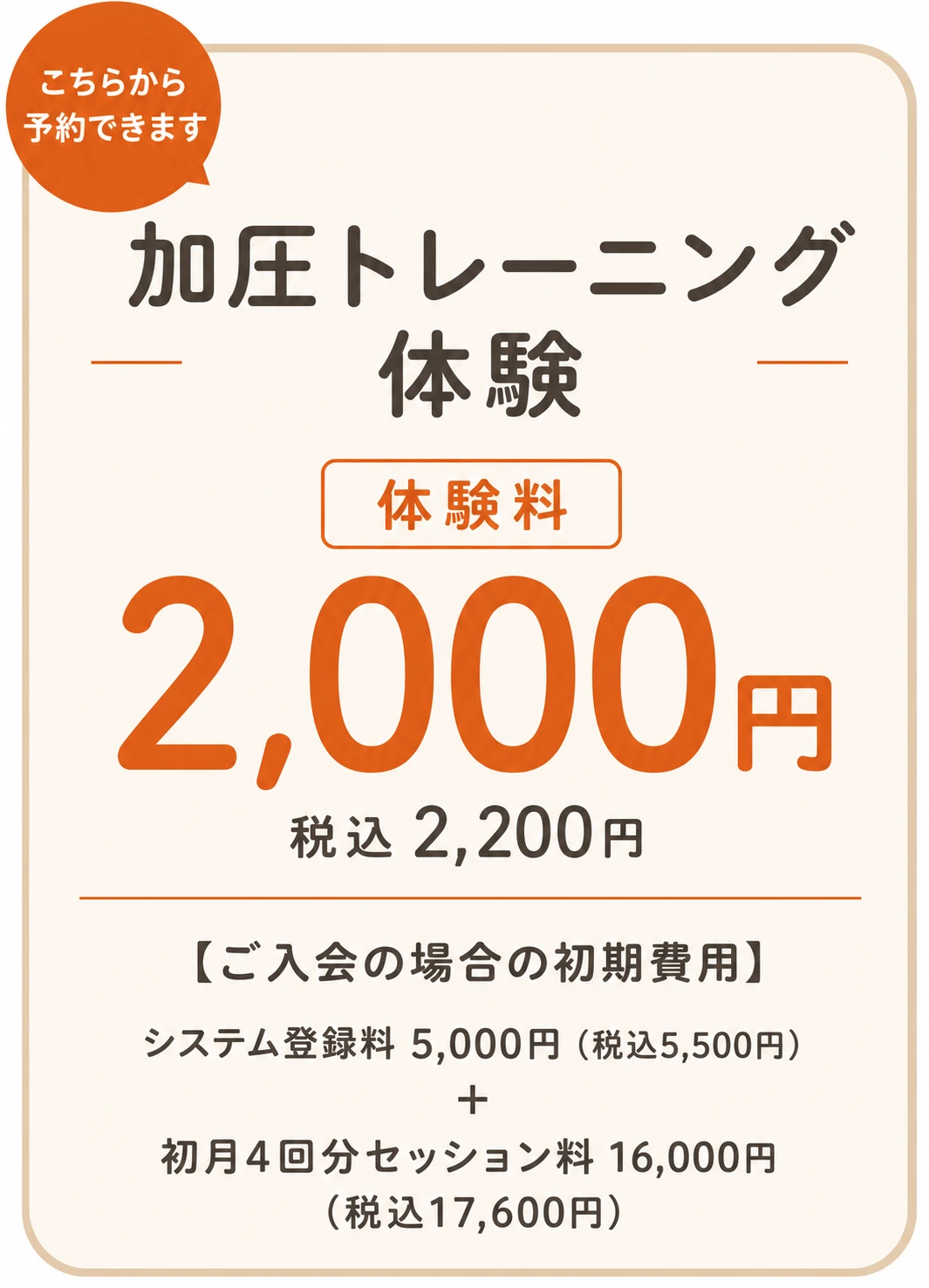 こちらから体験予約ができます。加圧トレーニング体験は2,000円（税込2,200円）。入会時の初期費用は、システム登録料5,000円（税込5,500円）と初月4回分セッション料16,000円（税込17,600円、大山・板橋店の場合）。目白店の初月4回分セッション料は税込18,920円です。